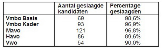 20160616_WP_uitslag_2016_00_resize.jpg