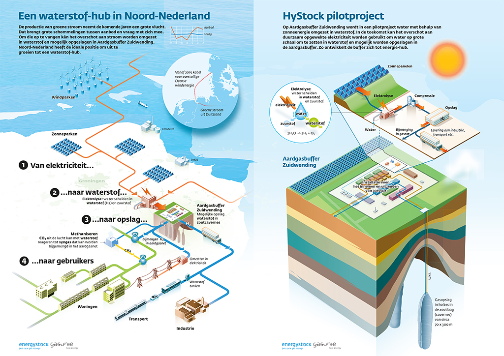 Infographic_HyStock_pilotproject.jpg