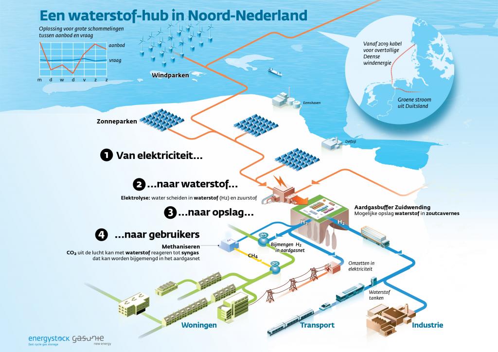 PP_Gasunie Waterstofbuffer_NL-01.jpg