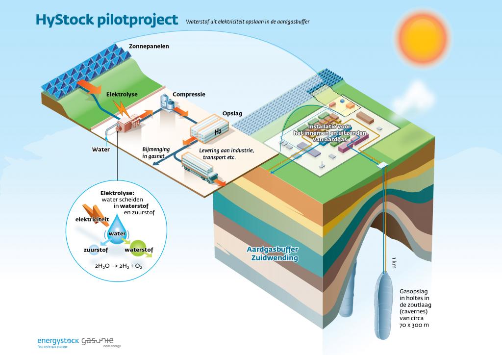 PP_Gasunie Waterstofbuffer_NL-02.jpg
