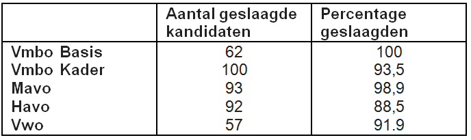 Uitslagen_WP.png