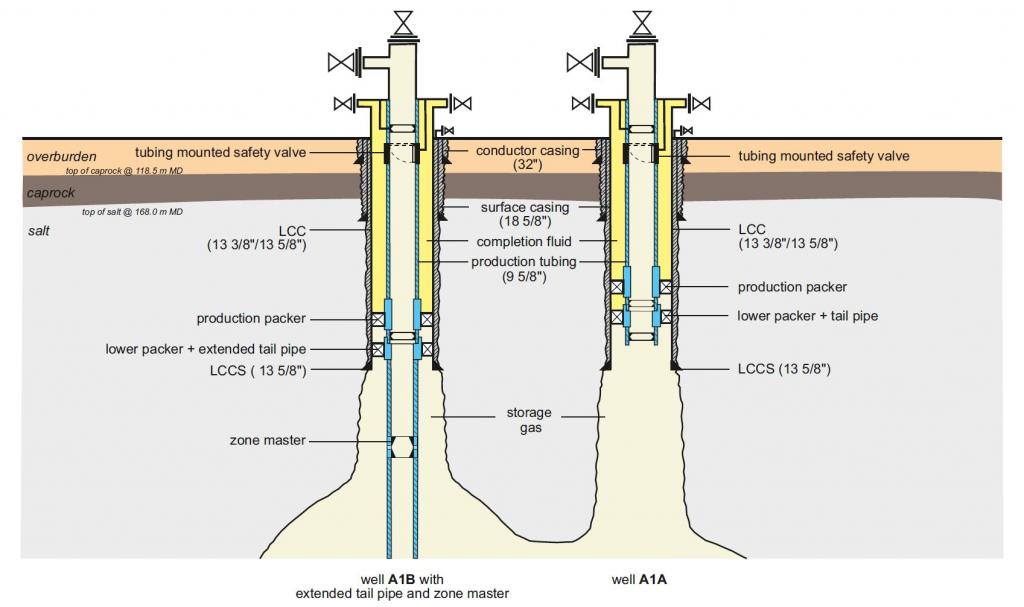 2018-02 - Kopij Dorpskrant - Ontwikkeling Caverne A1 - Schematisch weergave A1.jpg