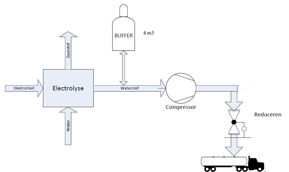 Proces_electrolyse.png