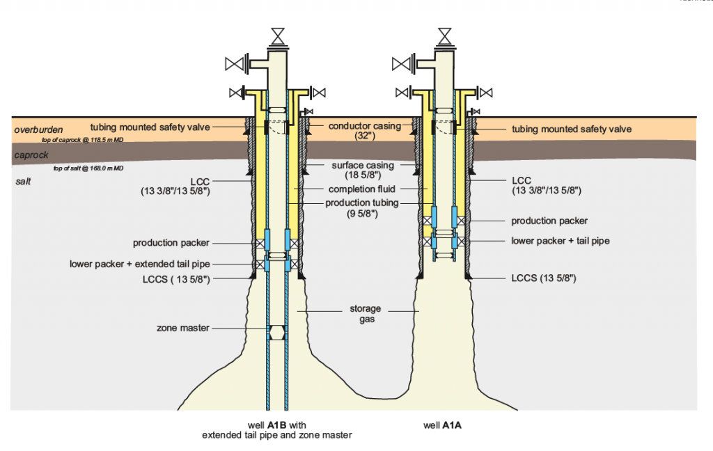 schema_caverneput.png