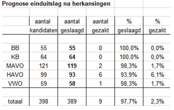 wp-uitslag 2021.png