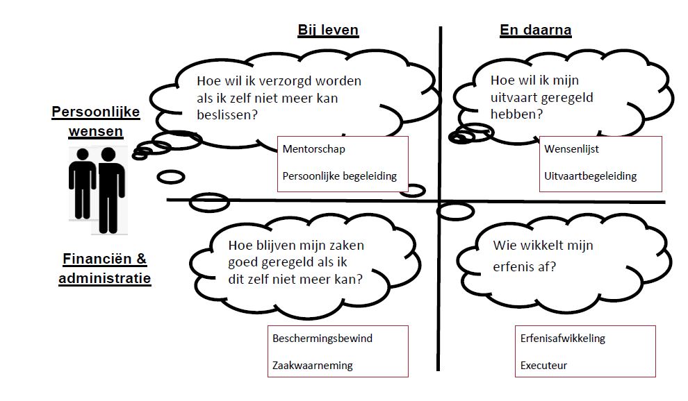 Uw steun bij leven en daarna.JPG