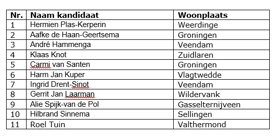 kandidatenlijst.png