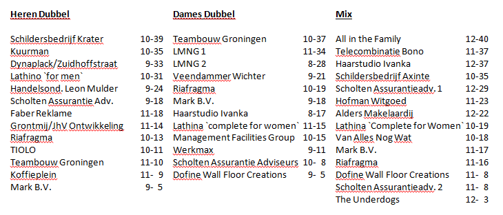 20141008_Bedrijven_Tennis_Toernooi_2014_00.png