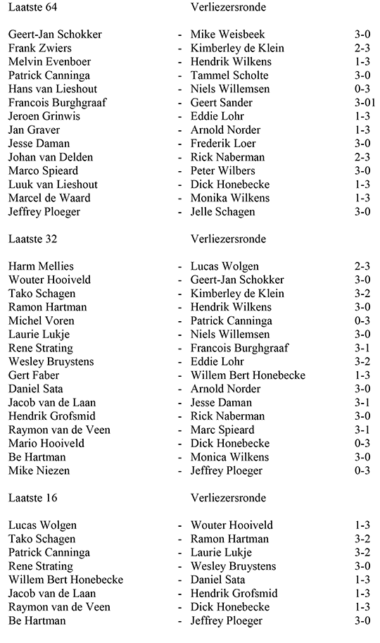 Open Darts 2017-01.png