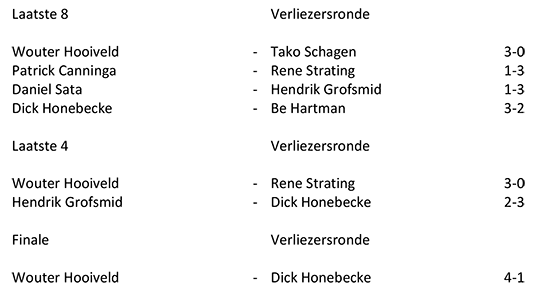 Open Darts 2017-02.png
